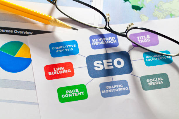 Top Graphic Designing Services in Hyderabad
